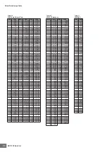 Preview for 50 page of Yamaha MOTIF XS6 Data List