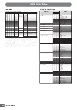 Preview for 56 page of Yamaha MOTIF XS6 Data List