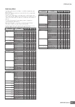 Preview for 57 page of Yamaha MOTIF XS6 Data List