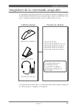 Preview for 69 page of Yamaha MU100 Manuel Du Propriétaire