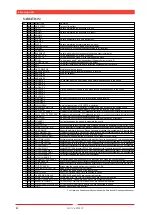 Preview for 5 page of Yamaha MU128 Sound List & Midi Data