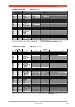 Preview for 8 page of Yamaha MU128 Sound List & Midi Data