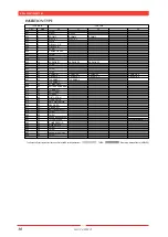 Preview for 9 page of Yamaha MU128 Sound List & Midi Data