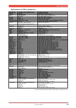 Preview for 22 page of Yamaha MU128 Sound List & Midi Data