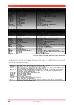 Preview for 23 page of Yamaha MU128 Sound List & Midi Data