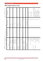 Preview for 59 page of Yamaha MU128 Sound List & Midi Data