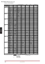 Preview for 61 page of Yamaha MU128 Sound List & Midi Data