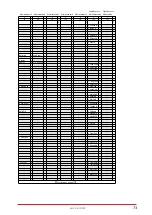 Preview for 72 page of Yamaha MU128 Sound List & Midi Data