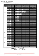 Preview for 73 page of Yamaha MU128 Sound List & Midi Data