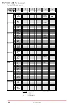 Preview for 79 page of Yamaha MU128 Sound List & Midi Data