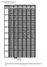 Preview for 81 page of Yamaha MU128 Sound List & Midi Data