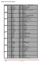 Preview for 101 page of Yamaha MU128 Sound List & Midi Data