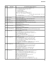 Preview for 33 page of Yamaha MX61 Service Manual