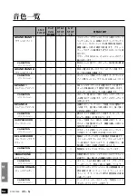 Preview for 54 page of Yamaha P-120 User Manual