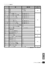 Preview for 57 page of Yamaha P-120 User Manual