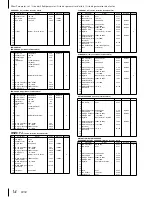 Preview for 14 page of Yamaha P-250 Data List