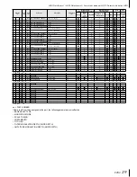 Preview for 29 page of Yamaha P-250 Data List