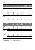 Preview for 95 page of Yamaha PC412-D Owner'S Manual