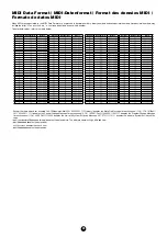 Preview for 20 page of Yamaha PF-1000 Data List