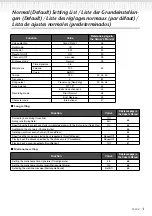 Preview for 3 page of Yamaha PF-500 Reference Booklet