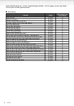 Preview for 4 page of Yamaha PF-500 Reference Booklet