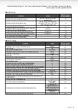 Preview for 5 page of Yamaha PF-500 Reference Booklet