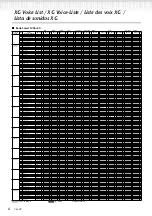 Preview for 6 page of Yamaha PF-500 Reference Booklet