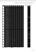 Preview for 9 page of Yamaha PF-500 Reference Booklet