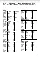 Preview for 13 page of Yamaha PF-500 Reference Booklet