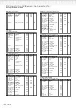 Preview for 14 page of Yamaha PF-500 Reference Booklet