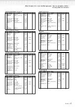 Preview for 15 page of Yamaha PF-500 Reference Booklet