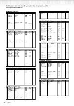 Preview for 16 page of Yamaha PF-500 Reference Booklet