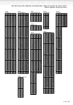 Preview for 21 page of Yamaha PF-500 Reference Booklet