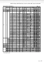 Preview for 23 page of Yamaha PF-500 Reference Booklet