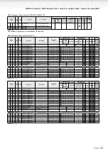 Preview for 25 page of Yamaha PF-500 Reference Booklet