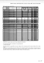 Preview for 27 page of Yamaha PF-500 Reference Booklet