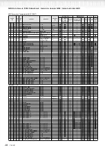 Preview for 28 page of Yamaha PF-500 Reference Booklet