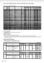 Preview for 30 page of Yamaha PF-500 Reference Booklet