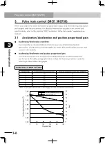 Preview for 40 page of Yamaha PHASER MF User Manual