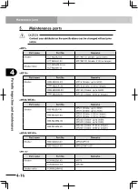 Preview for 60 page of Yamaha PHASER MF User Manual