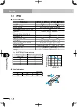 Preview for 82 page of Yamaha PHASER MF User Manual