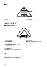 Preview for 10 page of Yamaha PJP-25URS User Manual