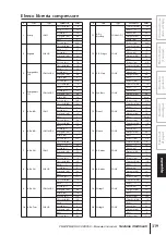 Preview for 319 page of Yamaha PM5D User Manual