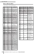 Preview for 324 page of Yamaha PM5D User Manual