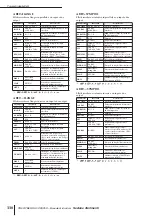 Preview for 330 page of Yamaha PM5D User Manual