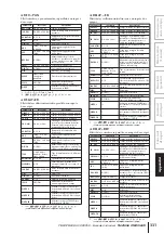 Preview for 331 page of Yamaha PM5D User Manual