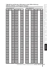 Preview for 337 page of Yamaha PM5D User Manual