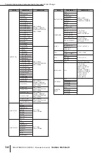 Preview for 342 page of Yamaha PM5D User Manual