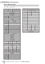 Preview for 364 page of Yamaha PM5D User Manual