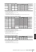 Preview for 385 page of Yamaha PM5D User Manual